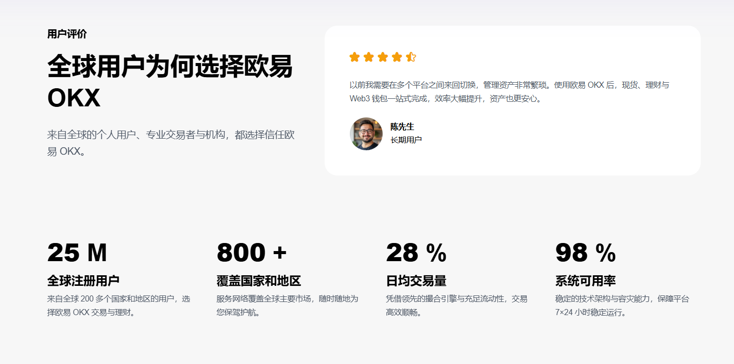 欧易 OKX Web3 视觉封面